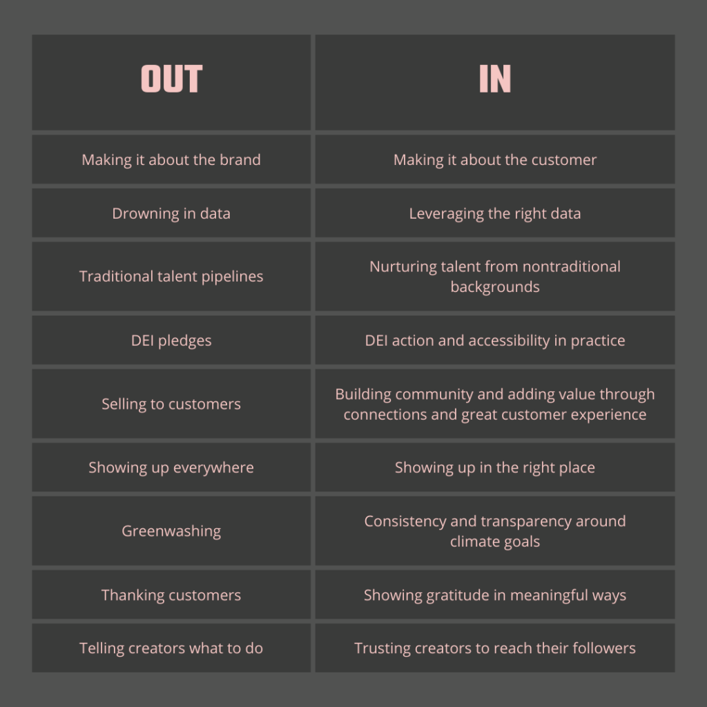 Chart describing what is out and in for digital marketing trends in 2023.